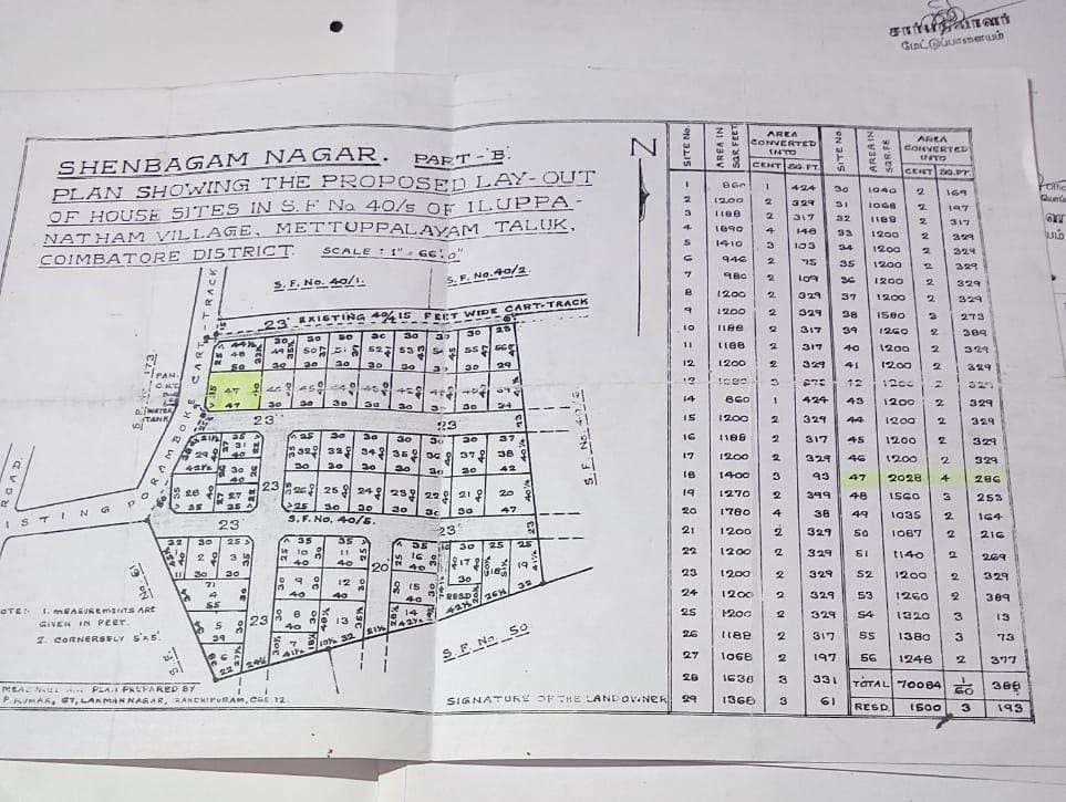 Land Sale 4.68 cents 2.80 Lac percent Izhupanatham